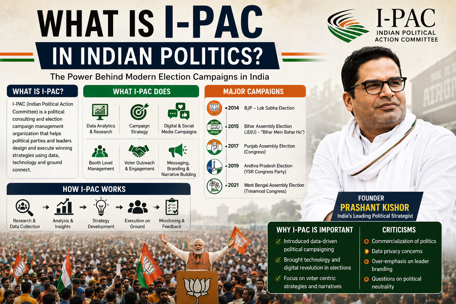 ipac